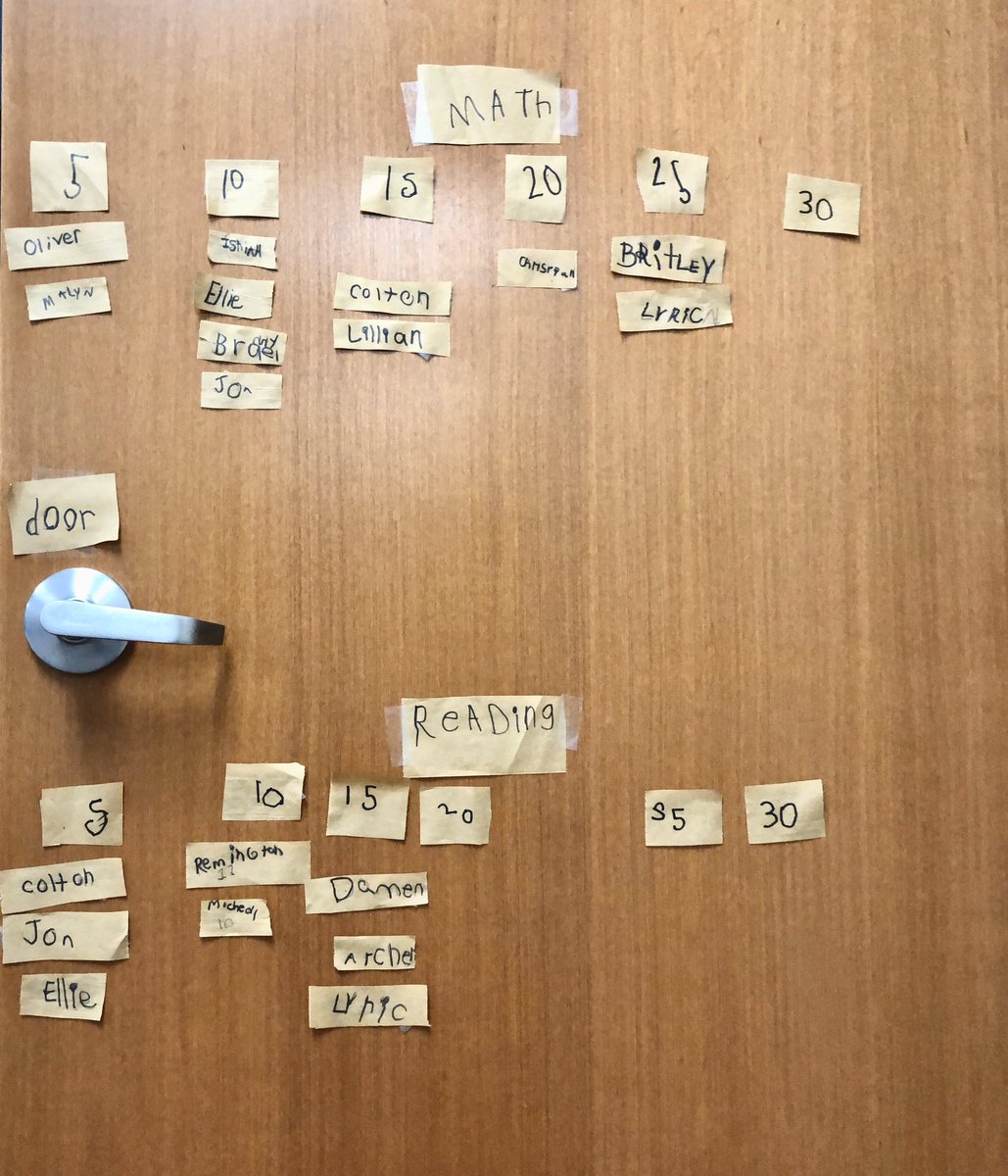 MrsAgee24's tweet photo. Eagle learners know their strengths and weaknesses and see themselves as the most important participant in a lifelong process of growth. 

Kindergarten learners take ownership of tracking their progress! #WeSoar https://t.co/cxlgXBUP1C