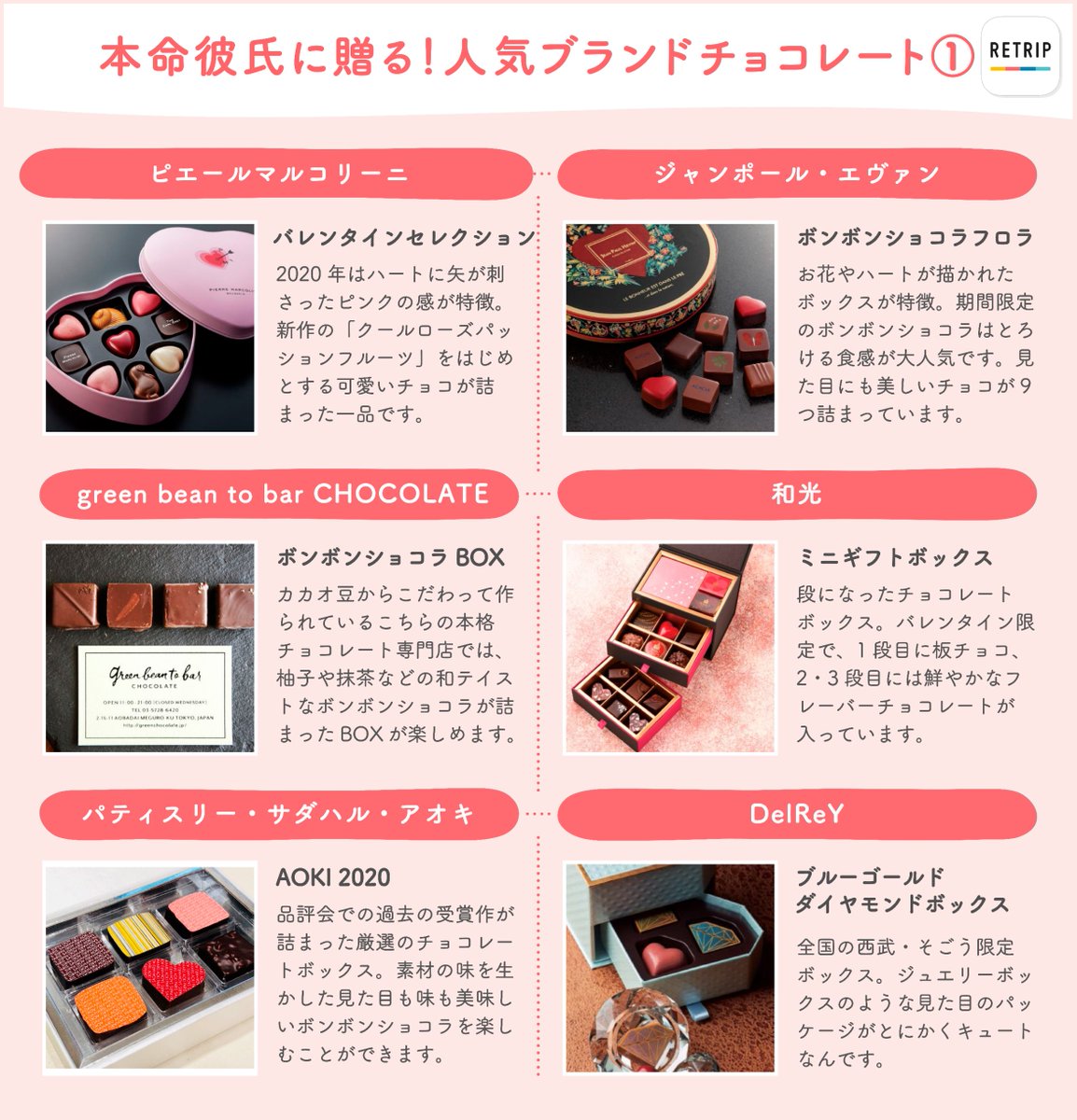 retrip_trend's tweet photo. もうすぐ勝負の #バレンタイン 💕 手作りのチョコレートもいいけど、あなたのセンスを見せつけられる「高級ブランドチョコレート」をプレゼントしてみるものアリ✨

今回は大人なバレンタインを演出してくれるおすすめの「有名ブランドチョコレート」をまとめました😊 https://t.co/lYJqfzRZXh