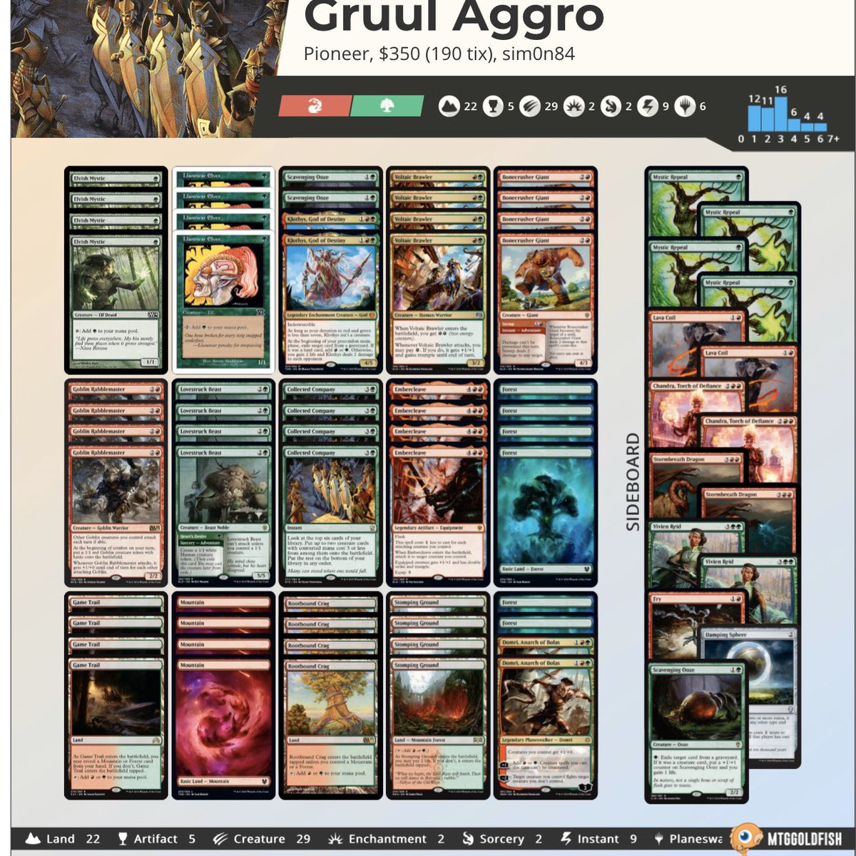 MTG パイオニア グルール機体デッキ-
