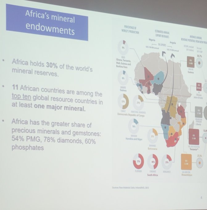 The_SARWatch's tweet photo. #Russia is slowly showing interest in the resource sector in Southern Africa—oil in #Angola, gas in #Mozambique &amp; platinum in #Zimbabwe, #copper &amp; cobalt in DRC. Read @The_SARWatch https://t.co/JgJ6WNGAfy report on Russia's soft and hard power to seduce African govts #AMI2020 https://t.co/05j91wd7Xw