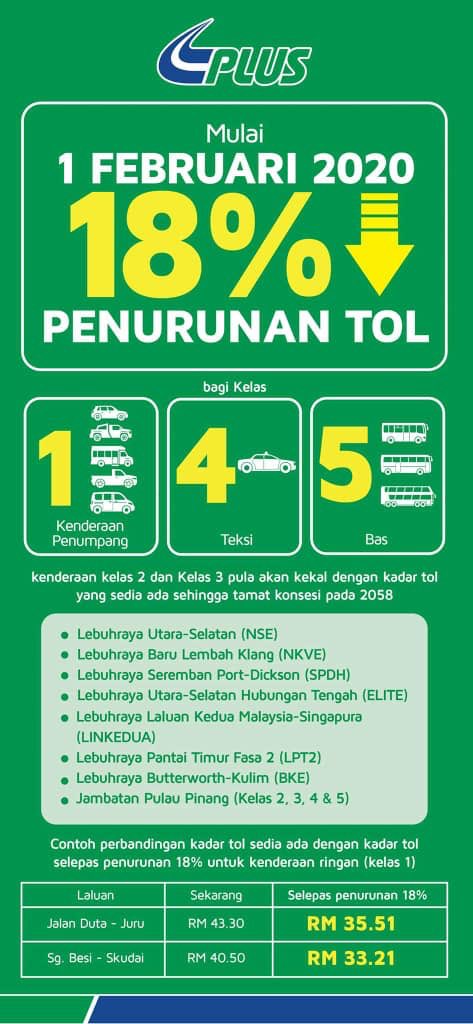 Hj Anuar Tahir (@hjanuartahir) on Twitter photo Bermula jam0001 1Februari2020
#KemakmuranBersama #WKB2030 #Tol #plushighway <a href="/JKRPAHANG/">JKR PAHANG</a> <a href="/MOWorks/">でやんす</a> <a href="/LLMKP/">jc/johncarlo</a> <a href="/plus2u/">PLUS Malaysia Berhad</a> <a href="/JKRMalaysia/">JKR Malaysia</a> <a href="/CIDBMALAYSIA/">CIDB Malaysia</a> <a href="/maznillah/">MMaznillah</a> <a href="/zakhir69/">🇲🇾 Abg Madu ابڠ مادو</a> <a href="/MOFmalaysia/">Ministry of Finance🇲🇾</a> Bermula jam0001 1Februari2020
#KemakmuranBersama #WKB2030 #Tol #plushighway <a href="/JKRPAHANG/">JKR PAHANG</a> <a href="/MOWorks/">でやんす</a> <a href="/LLMKP/">jc/johncarlo</a> <a href="/plus2u/">PLUS Malaysia Berhad</a> <a href="/JKRMalaysia/">JKR Malaysia</a> <a href="/CIDBMALAYSIA/">CIDB Malaysia</a> <a href="/maznillah/">MMaznillah</a> <a href="/zakhir69/">🇲🇾 Abg Madu ابڠ مادو</a> <a href="/MOFmalaysia/">Ministry of Finance🇲🇾</a>