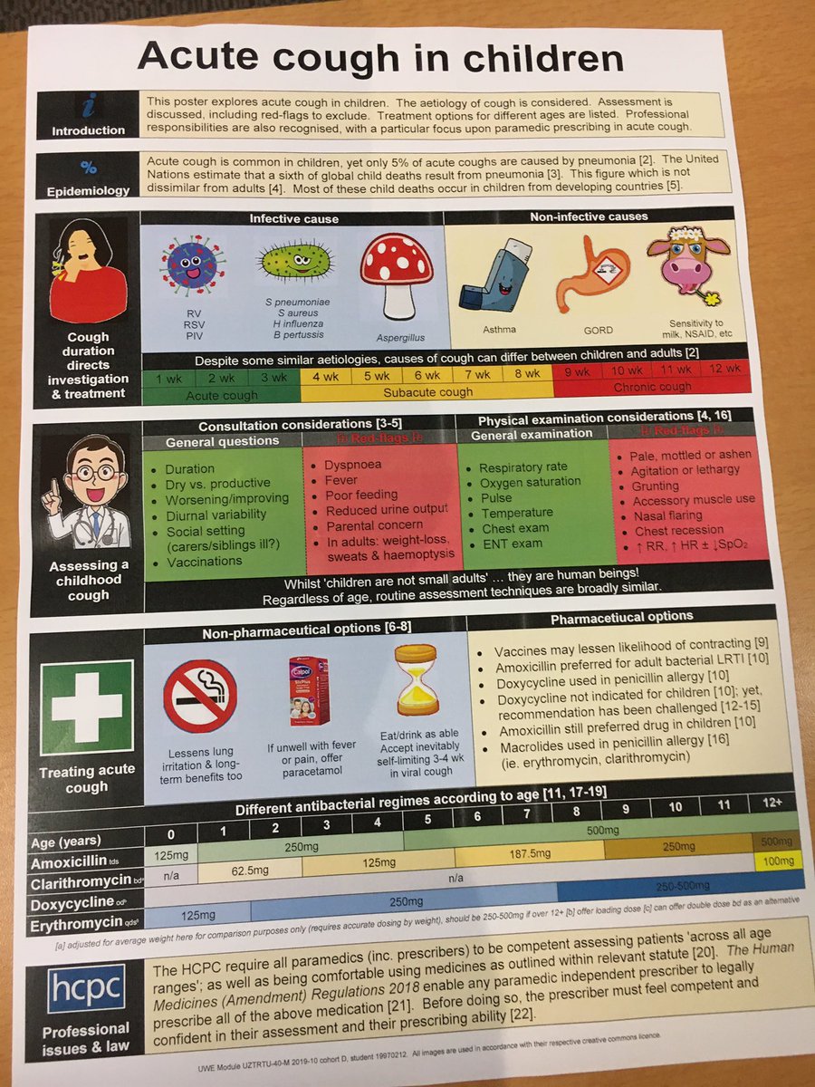 UWE_NMP's tweet image. #uwenmp best paediatric poster on acute cough in children nicely presented by one of our non-medical prescribong students in Plymouth on the Sep 19 cohort. Feeling very proud!!