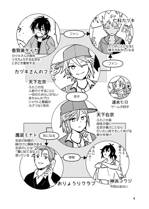 アンケートのご協力ありがとうございます!再入稿に向けて今からがんばります こちら載せ忘れていた人物紹介です このほかにシンくん、レオくん、ユウくんなどが出ます 