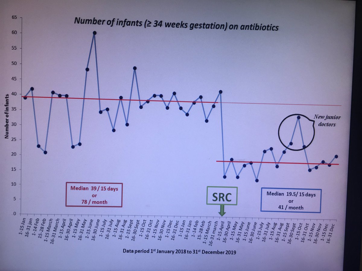 And the neonatal work is genuinely ground breaking. The team have done an incredible job. Look at this: