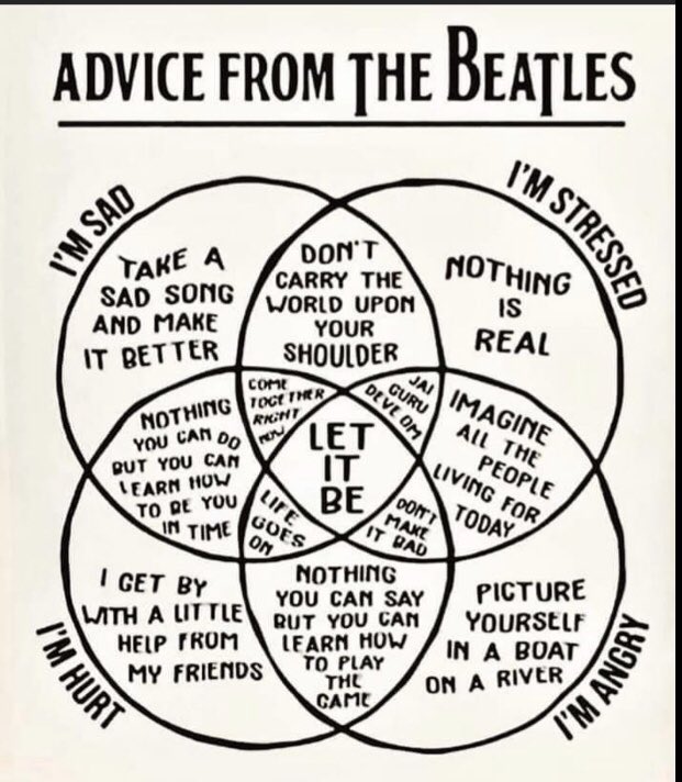 briebrie003's tweet photo. I saw someone post this and I love it so much! #thebeatles https://t.co/7m7h0vI1dC