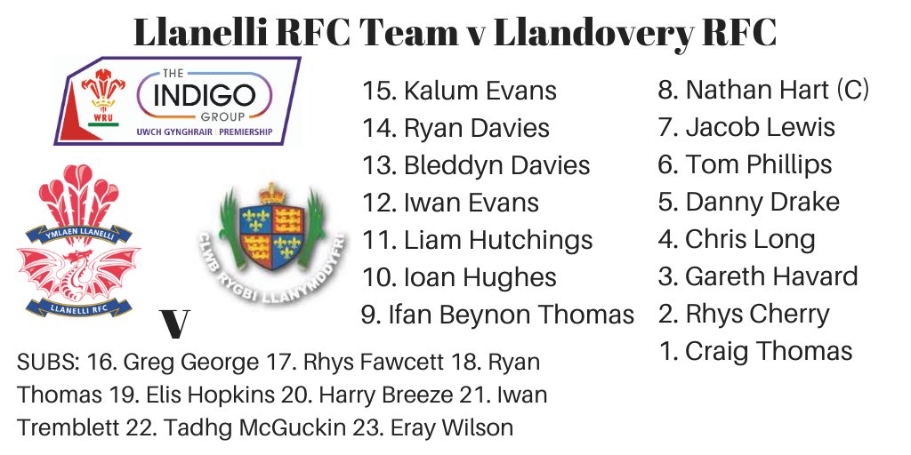 Your Llanelli team for tonight’s game v <a href="/llandoveryrfc/">Clwb Rygbi Llanymddyfri</a>! 🔴🏉

Nathan Hart (<a href="/harto8/">Nathan Hart</a>) captains the side! 👊🏼