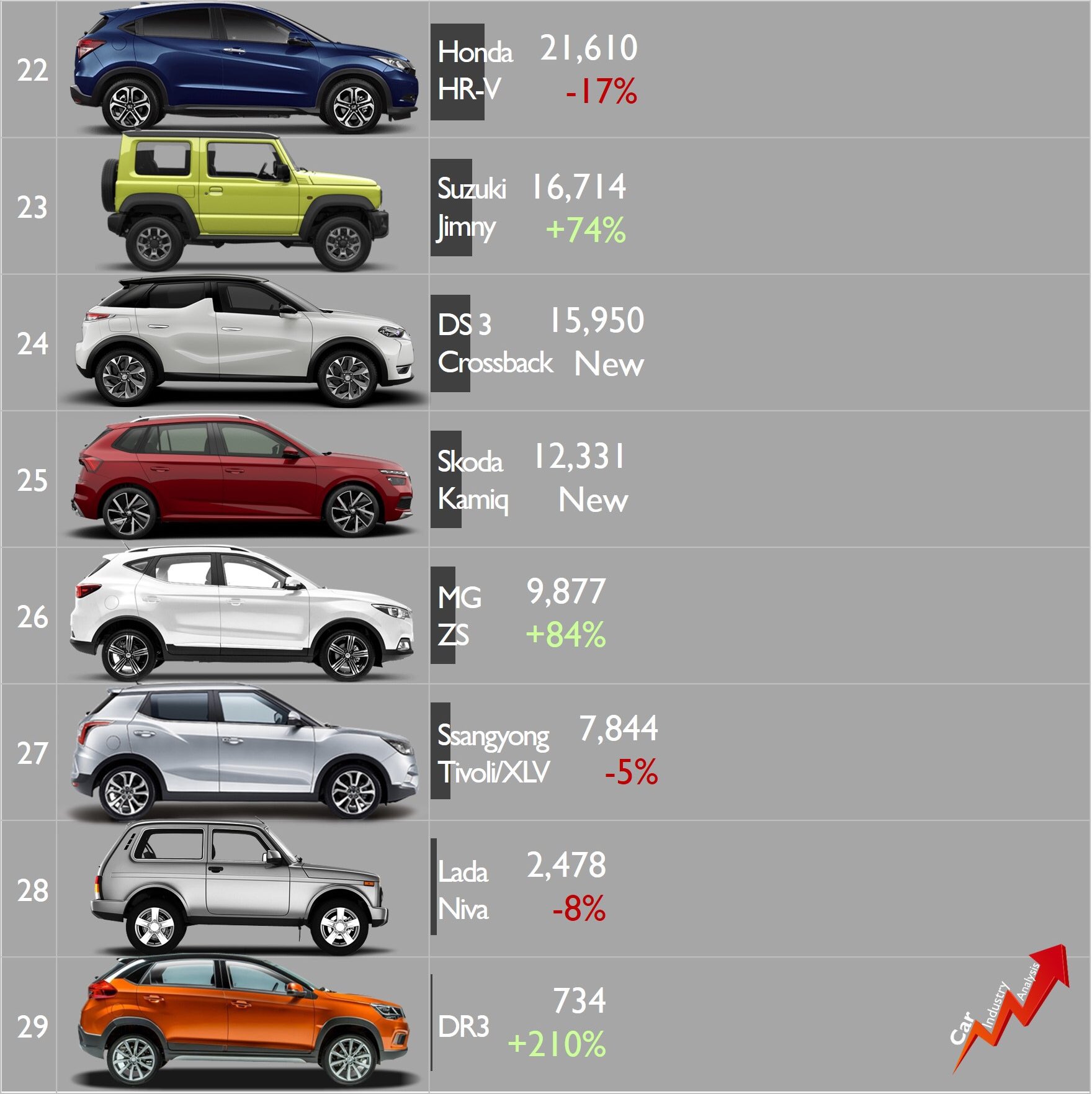 [Statistiques] Par ici les chiffres - Page 29 EPngbtdXkAYvWV-?format=jpg&name=large