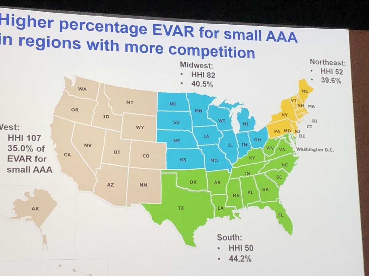 Regional market competition associated with #AAA diameter at time of elective repair (over-treatment of small AAA) from <a href="/hopkinssurgery/">Hopkins Surgery</a> Courtney Holscher #VESS2020