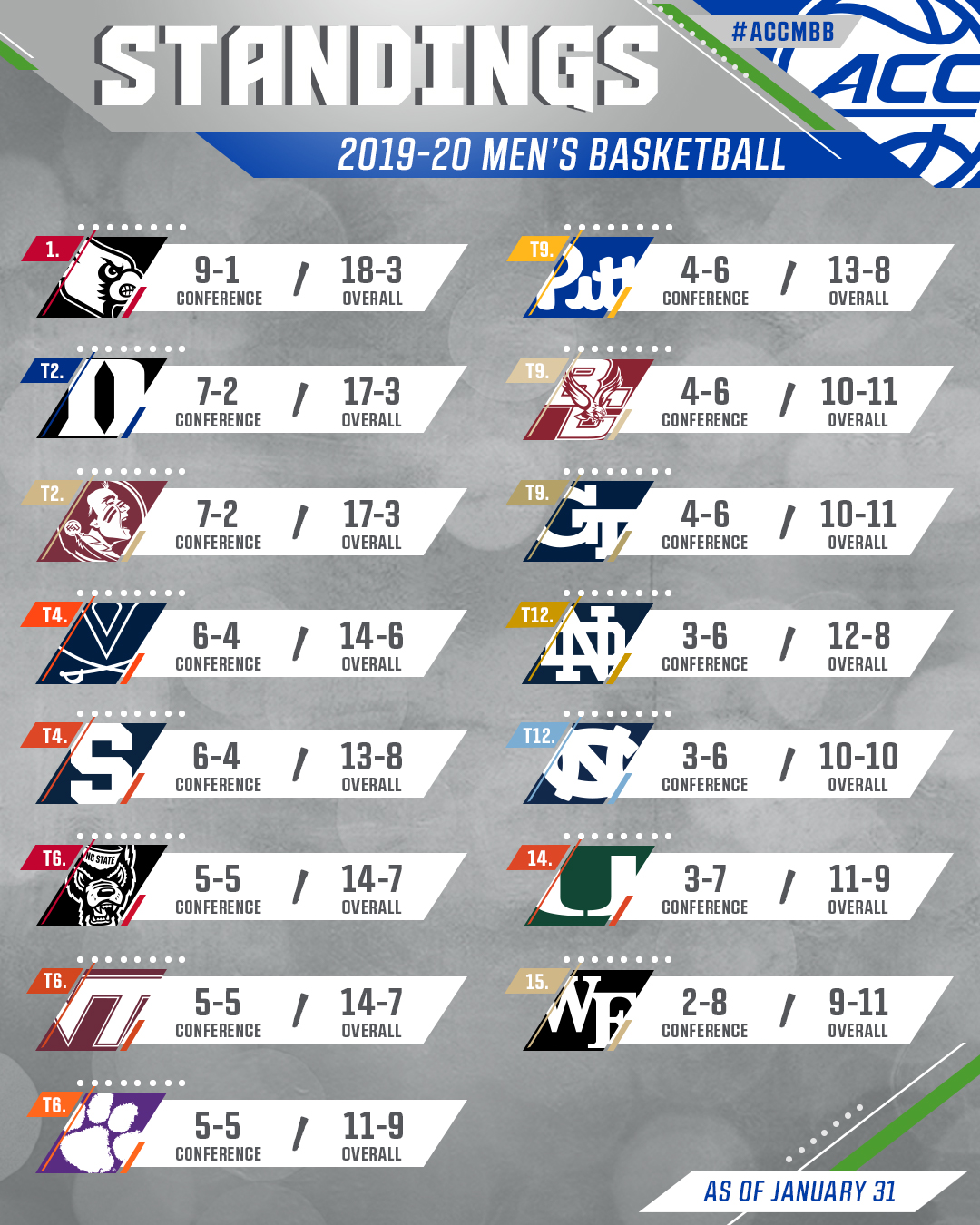 Rudyard Kipling Konzept Menagerry acc conference standings basketball Warenhaus einstellen Regan
