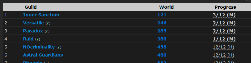 JordocGaming's tweet photo. New guild Paradox is doing really well so far, Oneshot Skittra Mythic landing us realm 3rd on Silvermoon EU https://t.co/LmLOXNFKM8