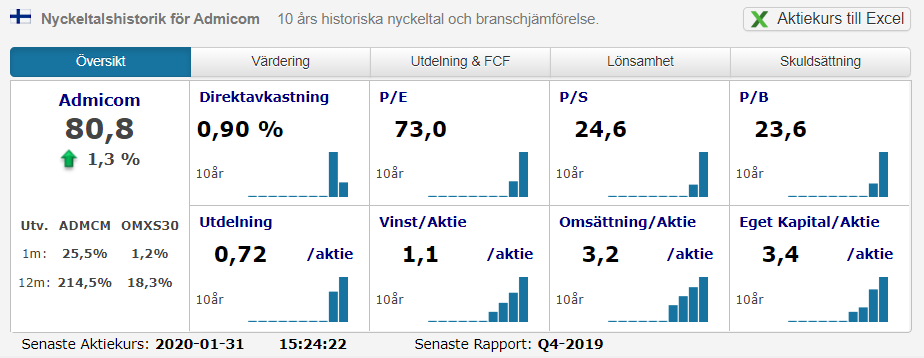 miljonjakten's tweet photo. Hur mycket dyrare kan dyrt bli? #ADMCM https://t.co/JuPn2WmnuL