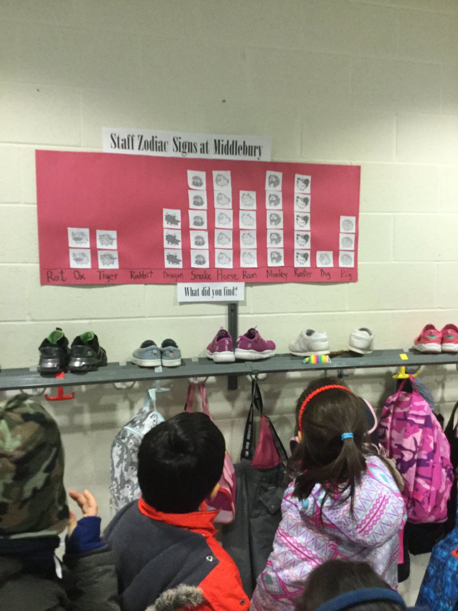 Ms_G_Yang's tweet photo. #LunarNewYear #datamanagement #pictographs
@MiddleburyPS 
A top secret....Zodiac Signs of Middlebury Staff!
What is yours? https://t.co/iQK5wOE9vD