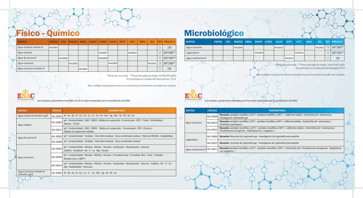 Qualinova_Lab's tweet photo. 🧫🥫💧PROGRAMACIONES DE NUESTROS EJERCICIOS INTERCOMPARATIVOS 2020 "FOOD" Y "ENVIRONMENT"🧪🍲🥐
Inscripciones en https://t.co/AIEv45TUh0
#Calidad #Intercomparativos #CalidadLaboratorio #Food #Environment #AnálisisCalidad #Qualinova #Labnova https://t.co/dMCPxog0ue