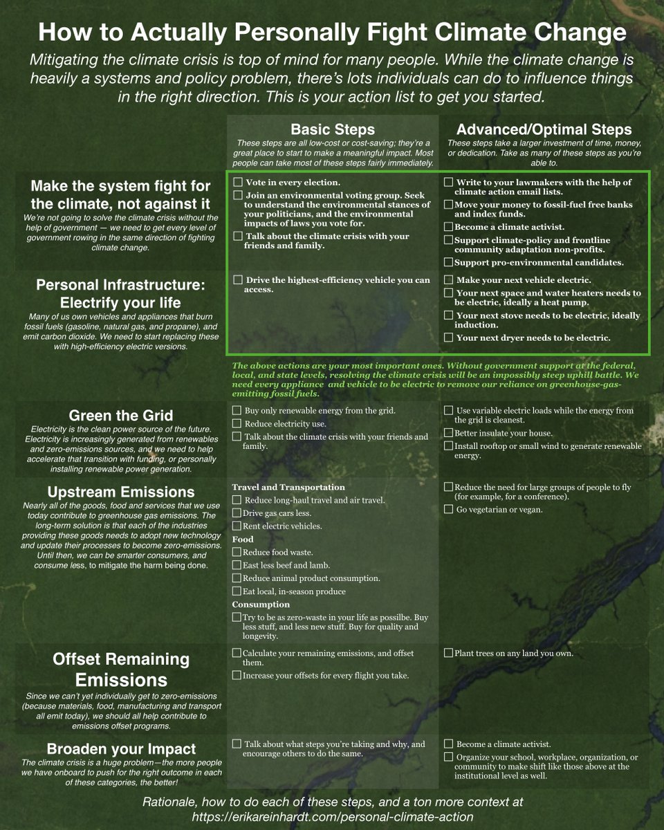 How to Actually Personally Fight Cimate Change