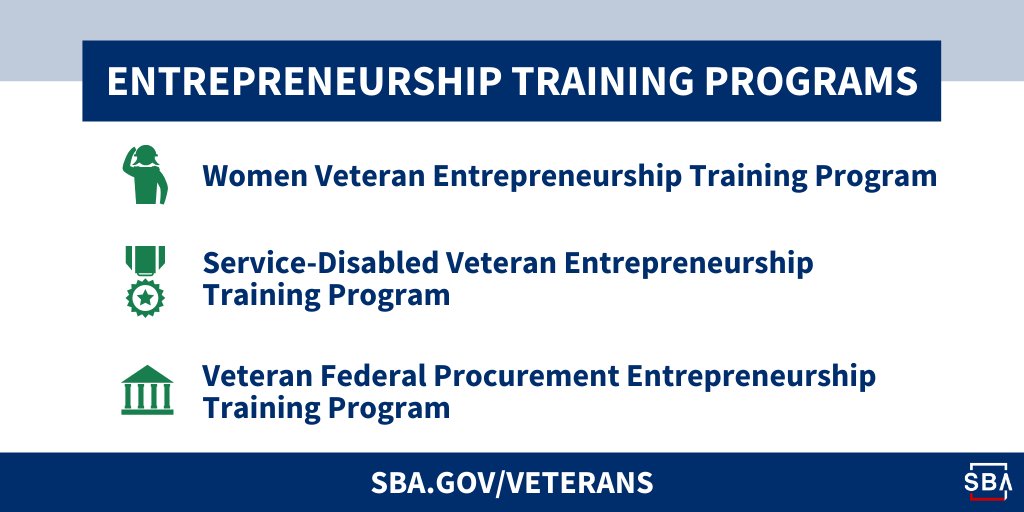 This graphic includes a list of SBA entrepreneurship training programs. Visit SBA dot gov slash veterans.