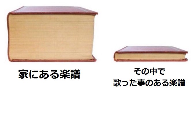 中洲産業大学男声合唱部 さん がハッシュタグ 合唱 をつけたツイート一覧 1 Whotwi グラフィカルtwitter分析