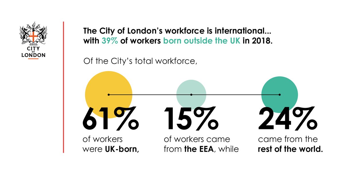 City of London tweet media
