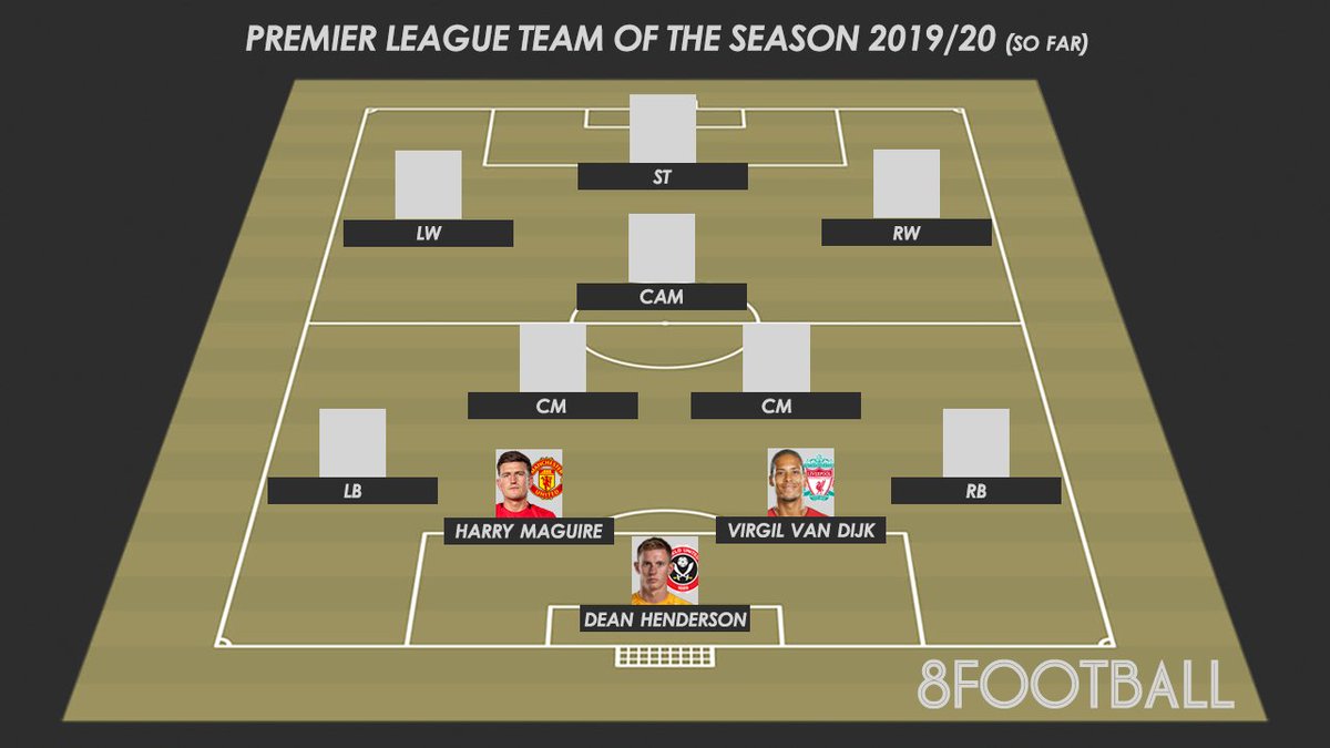 8fact_football's tweet photo. @HarryMaguire93 (16%) and @VirgilvDijk (76%) are your picks for the CB spots

Now we move onto the LB spot, vote in the poll below!

Also don't forget to follow us and help us pick TOTS! #DeadlineDay https://t.co/3cLgkmtHuF