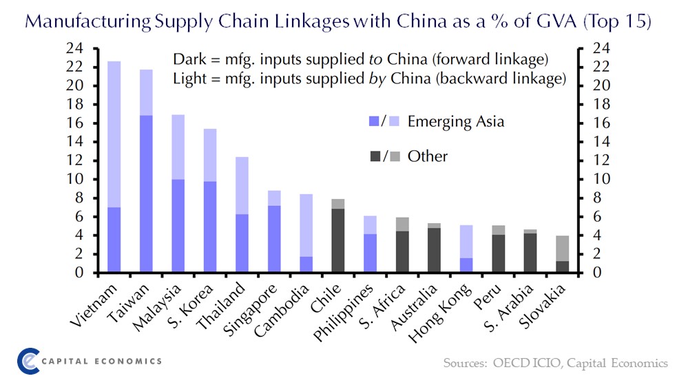 Capital Economics Global tweet media