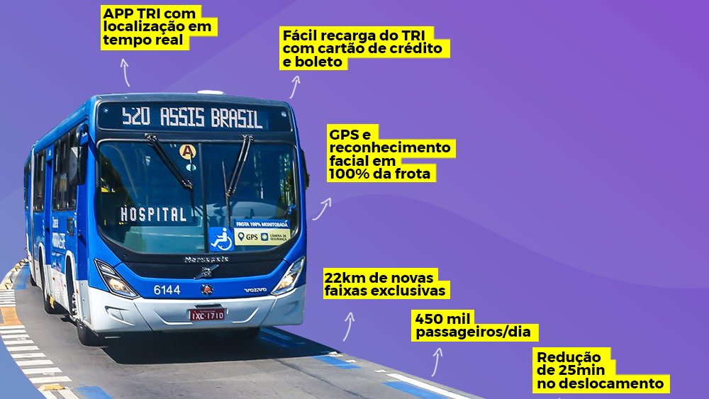 #MobilidadeUrbana: nossos avanços para uma cidade melhor pra todos. Com coragem estamos mudamos o futuro de Porto Alegre! 

Veja aqui alguns desses resultados: bit.ly/TransporteCida…

#PoaPraFrente #PoaPraGente #PortoAlegre