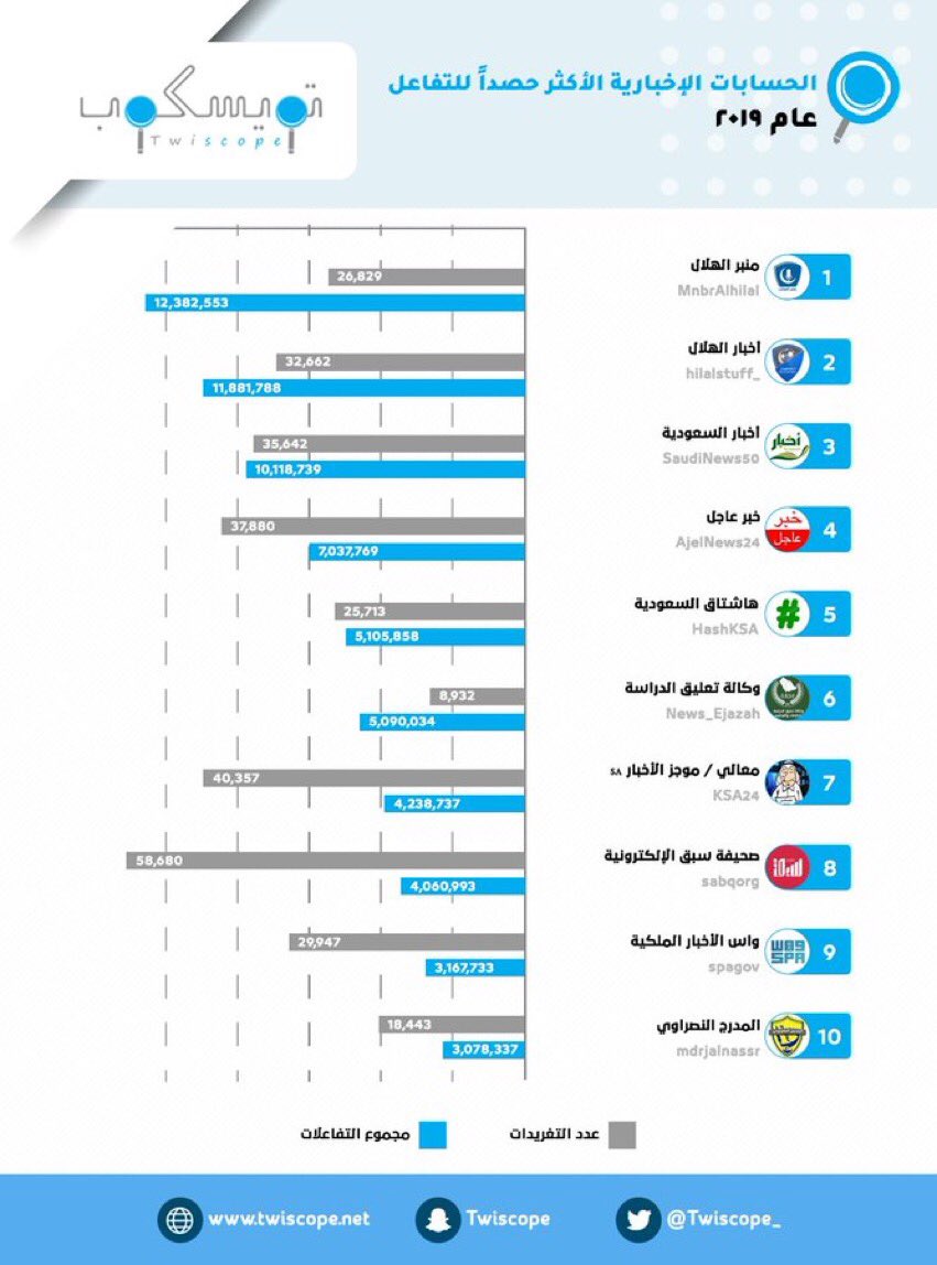 منبر الهلال تويتر نادي الهلال