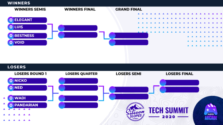 We have our top 8 for the Slopes Arcade Invitational!

Winners:
<a href="/Elegant_Matt/">Elegant</a> vs. <a href="/LouieMoney98/">Lui$</a> 
@BestNess_ vs. <a href="/gsmVoiD/">Void</a> 

Losers:
<a href="/2Scoops_Nicko/">Nicko</a> vs. <a href="/nedPT_/">Ned</a> 
<a href="/WaDiRob/">WaDi</a> vs. @Pandarianssb 

Make sure to tune in at buff.ly/2EyHdX9 !