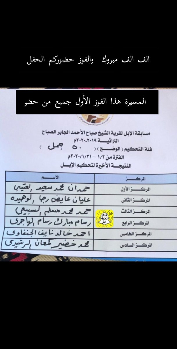 kw_my's tweet photo. الف مبروك الحصول على المركز الثاني في شوط الخمسين وضح
في مزاين الابل في دولة الكويت 
 منقية/ عليان عايض أبو رجا الجلادي الرشيدي مالك منقية الجلاديات
#مزاين_الإبل 
#الكويت #عبس #بني_رشيد #الرشيدي https://t.co/zT3twSSnWj
