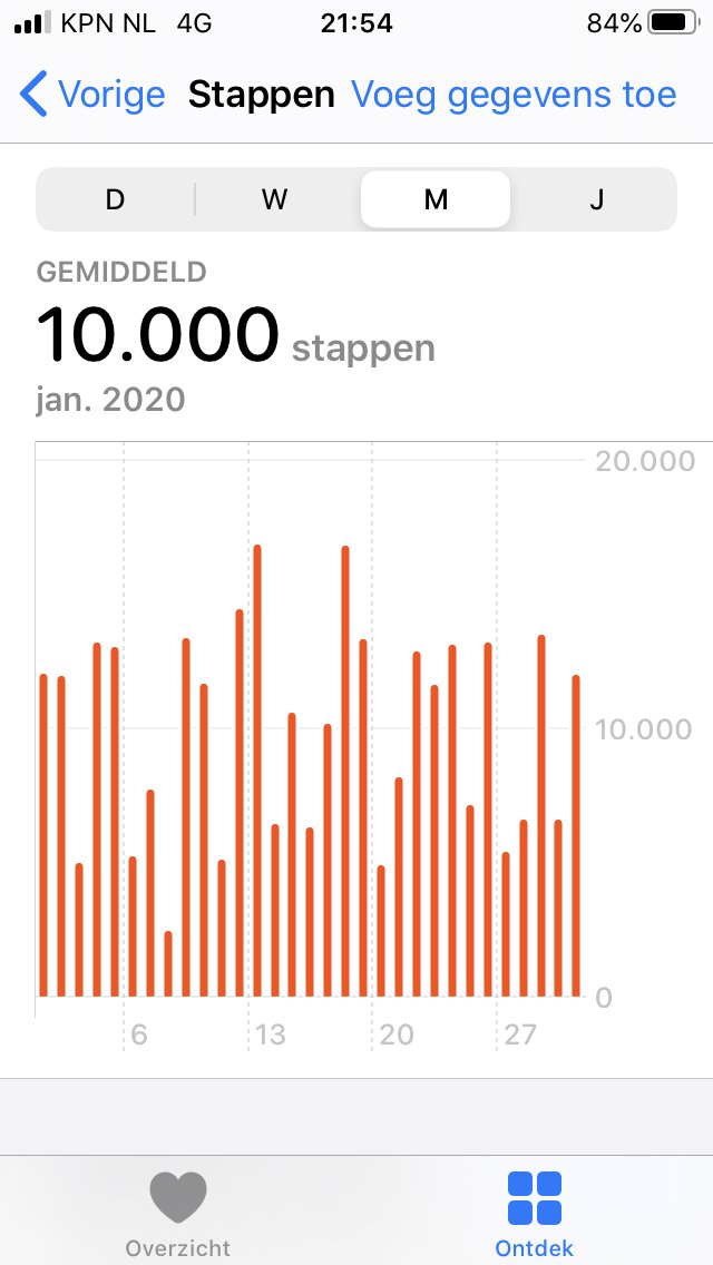 Walking January 😎 10.000 steps a day, bam 💪