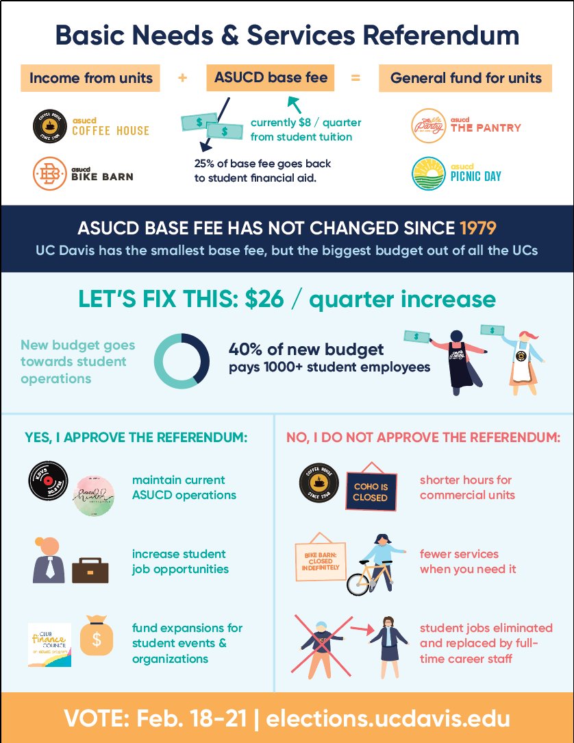 Asucd Asucdofficial Twitter