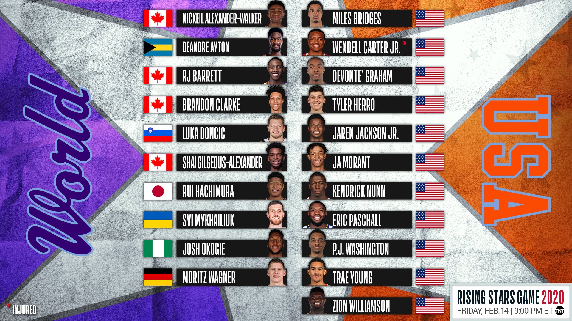 NBA All-Star Rising Stars Challenge results