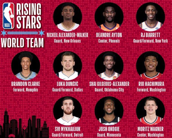 NBA All-Star Weekend: Predicting the NBA Rising Stars rosters