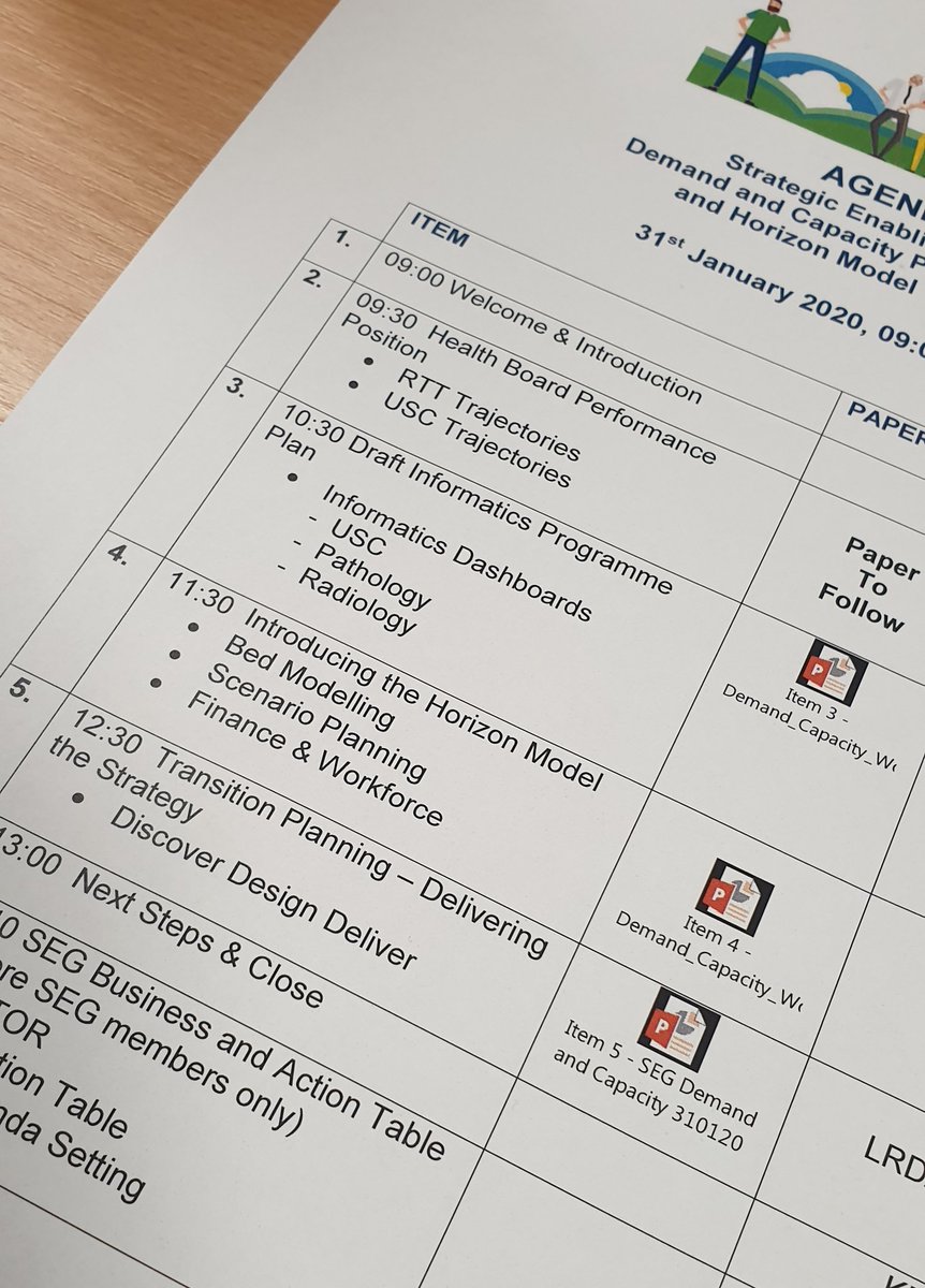 RyanDaviesLibby's tweet photo. #CapacityandDemand Workshop today with our #HealthandCareStrategy Strategic Enabling Group and @NHSWalesDU @WelshGovernment colleagues ๐ก Great to share our #DiscoverDesignDeliver plans for key service areas @SteveIMoore @kloerp @HelenAnnandale @bethanalys29 @Anthony_Tracey_ https://t.co/bq9SFgXXNC