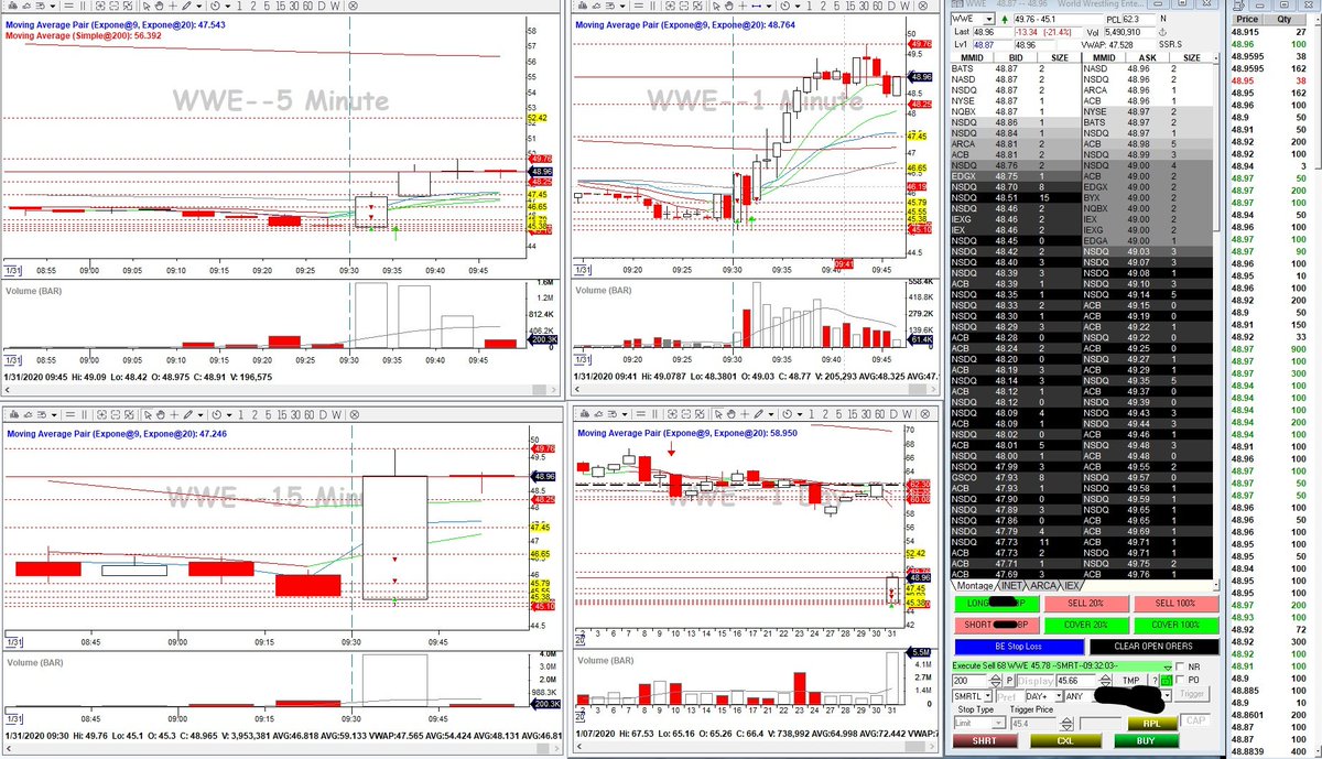 TheAvi8ors's tweet image. Another #ThorStyle entry today. One and done this Friday morning.  Definitely Should&apos;ve held some shares and added another 3R to the already over-goal P&amp;amp;L! #SteepLearningCurve, good things don&apos;t come easy, but that&apos;s what makes them good. Thanks #BBTfamily!