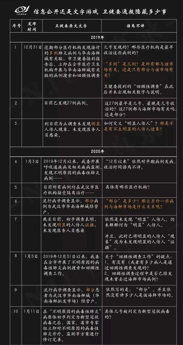 Jam79922967's tweet photo. 越挖越深，卫健委隐瞒多少真相 https://t.co/BpAmEx87VA