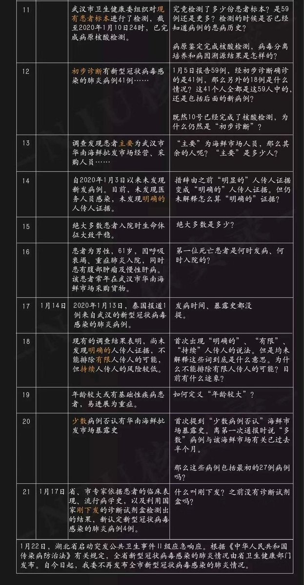 Jam79922967's tweet photo. 越挖越深，卫健委隐瞒多少真相 https://t.co/BpAmEx87VA