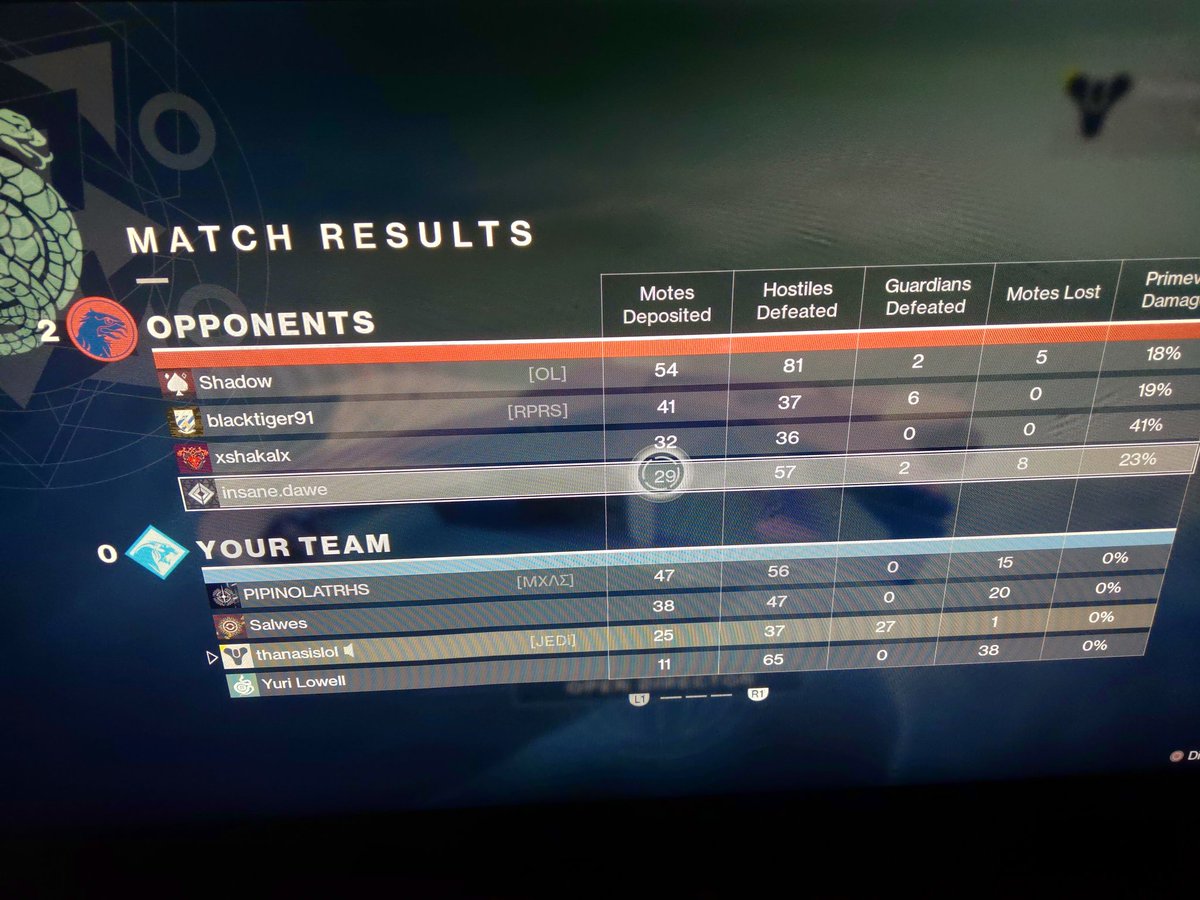 ThsMrJagg's tweet photo. I need to stop bullying those guardians haha
#Bungie #destiny2 #gaming #games #ps4
#Shadowkeep #JEDiTricks https://t.co/Iq8EZcyCBQ