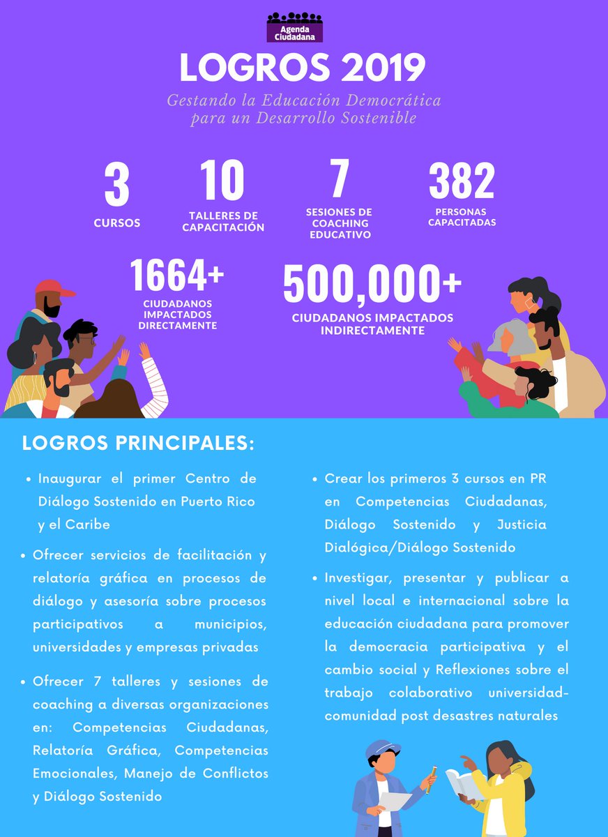 Agenda Ciudadana tweet media