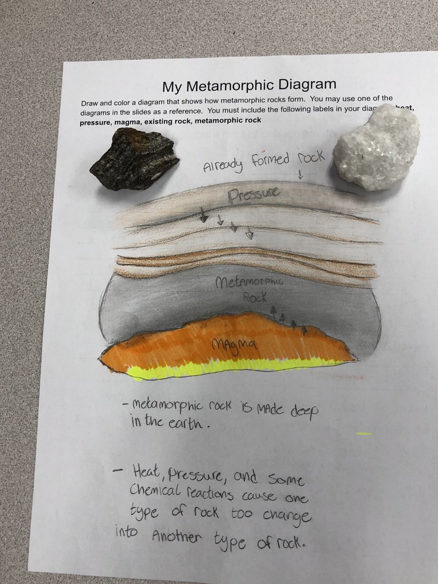 Diagramming the origins of metamorphic rocks in sixth grade ⁦<a href="/BR_STEM/">STEM Middle at BRJH</a>⁩