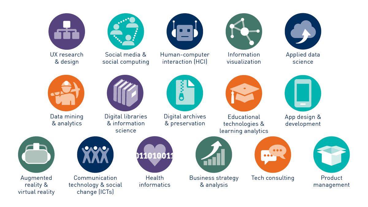 BSI information graphic