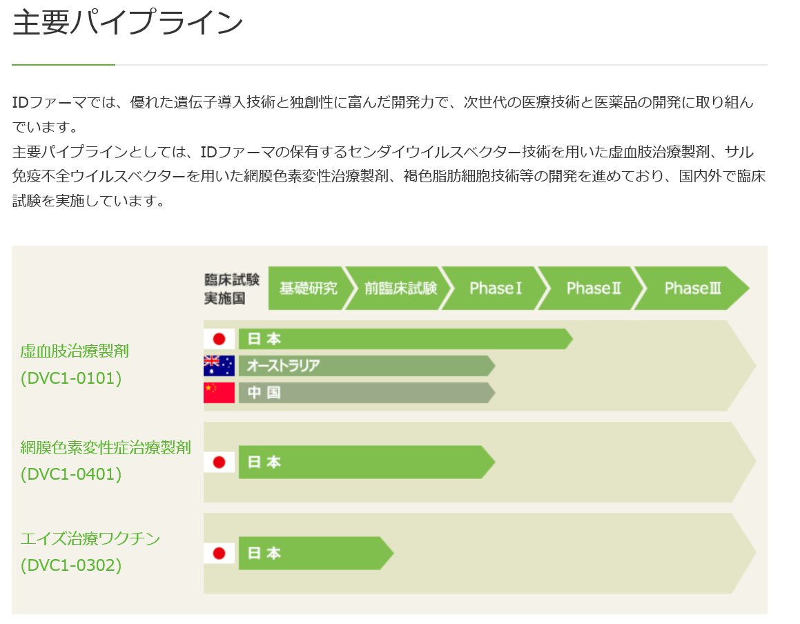 アイロム 株価