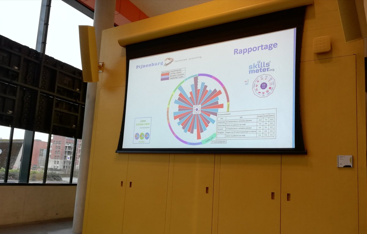 Top middag #noorderpoorters volle #Hotspot over 21skills in mbo. Presentaties aanbieders skillsmeters leidde tot dialoog over integratief onderwijs, feedforward, minder toetsen, wendbaar vakmanschap.