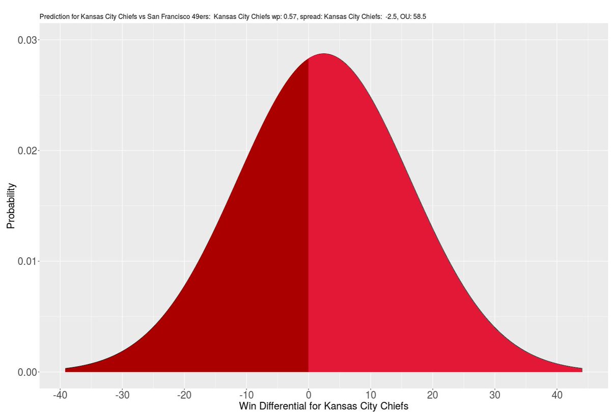 Yale Sports Analytics tweet media