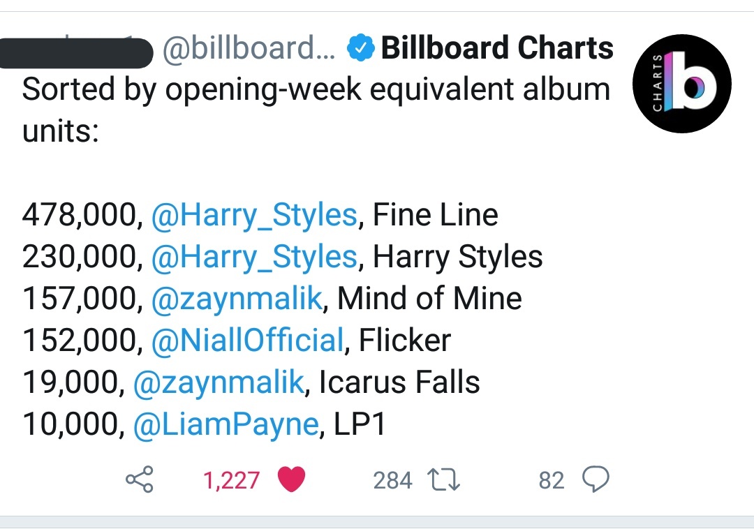 Harry's history on Billboard 200