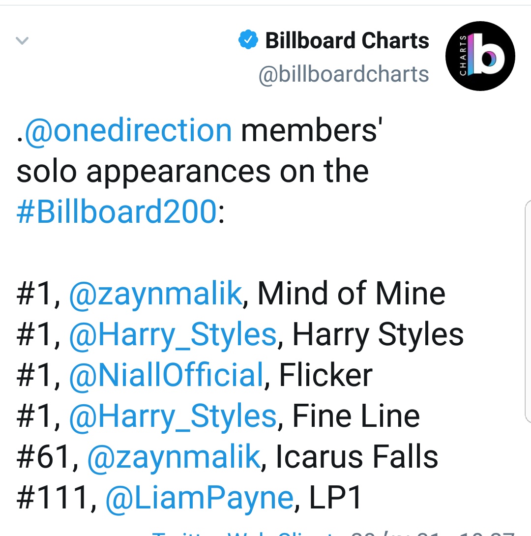 Harry's history on Billboard 200