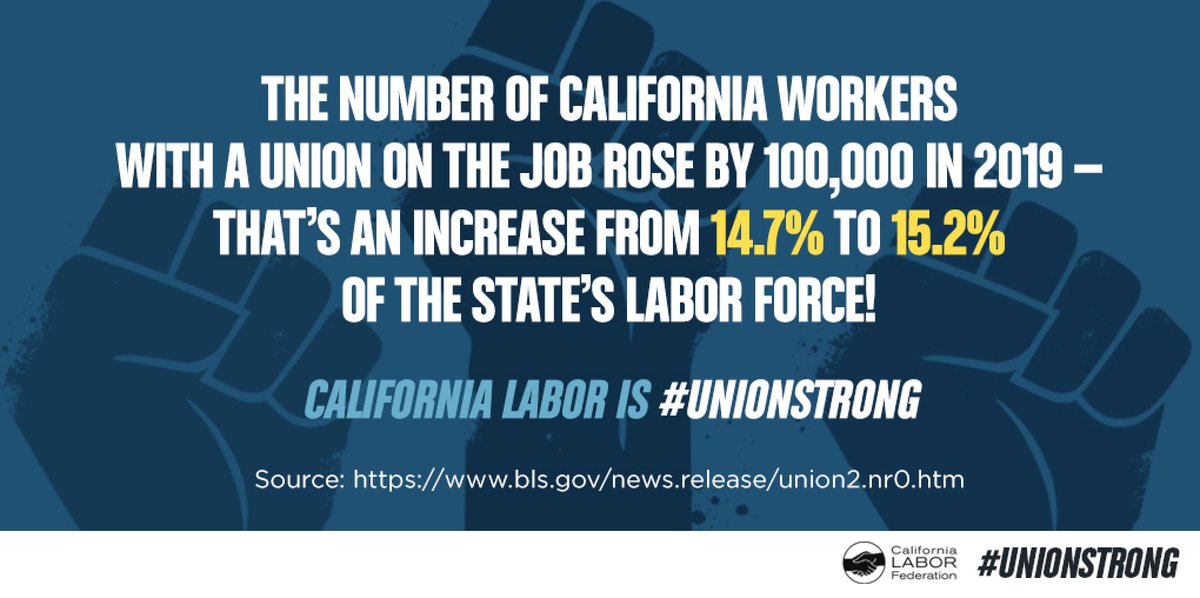 CaliforniaLabor's tweet photo. Organized labor in California had a bounce-back year in 2019, the biggest gain in seven years. https://t.co/d9hiZBuhCJ #1u #CAUnionStrong https://t.co/XeDUsycpTo