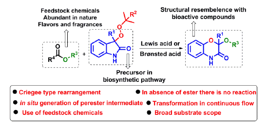 J Org Chem Org Lett Fresh From Joc Moreshwarchaud1 And Colleagues Report Sn Catalyzed Rearrangement Of Peroxyoxindoles Enabled By Dual Activation Of Esters And Peroxides To Their Delight The Rearrangement Reaction Is