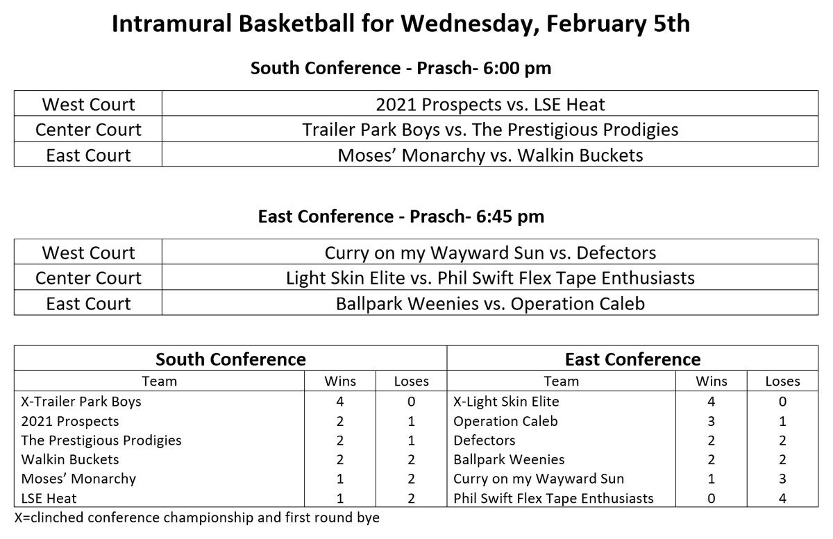 LSEIntramurals's tweet photo. Updated brackets.  One bye spot open in each conference. https://t.co/y3qqNd4ykM