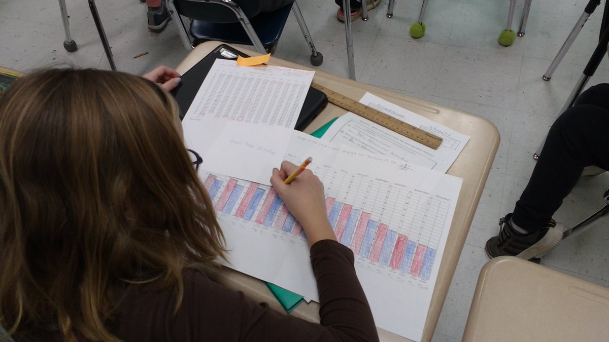 SteveRogersWind's tweet photo. Using information from the U.S. Naval Observatory (sounds cool, huh!) to construct graphs and analyze data concerning the changing amount of daylight hours during the year! https://t.co/eAcZ04LYch