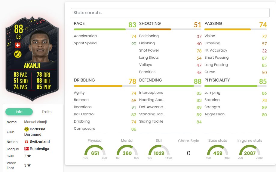 FIFA 20: Kovacic e Akanji estão entre as novas cartas de 