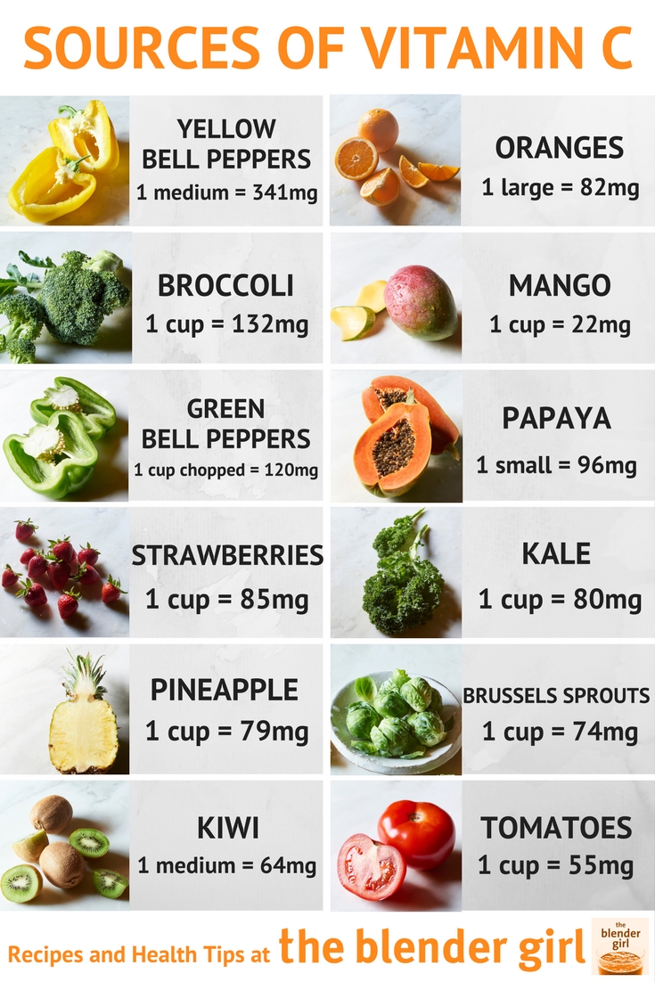 O Xrhsths The Blender Girl Sto Twitter Top Sources Of Vitamin C Our Bodies Can T Generate Vitamin C So We Need To Consume These Vitamin C Rich Foods On A Regular Basis It S Best